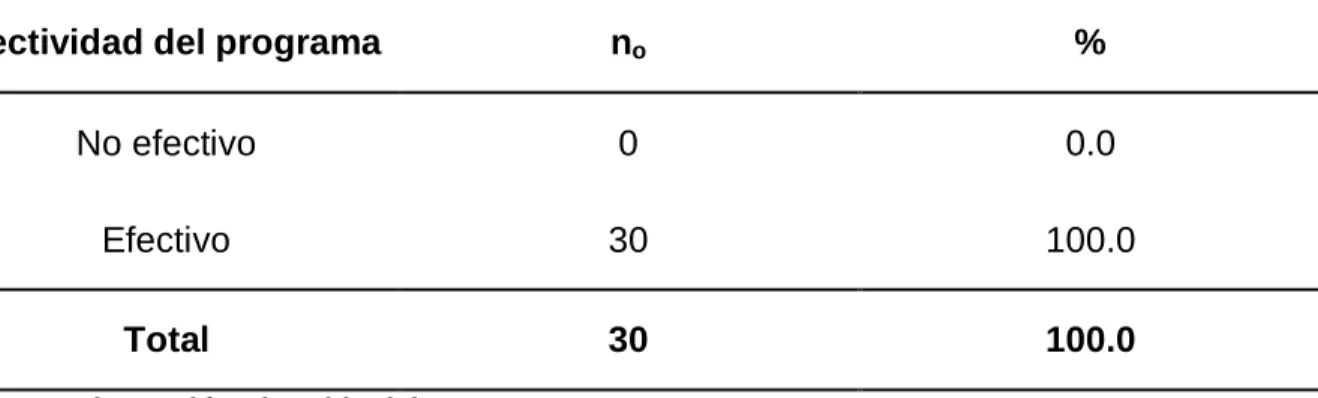 TABLA 3                                                                                                                                                                                                                                                  Efectiv