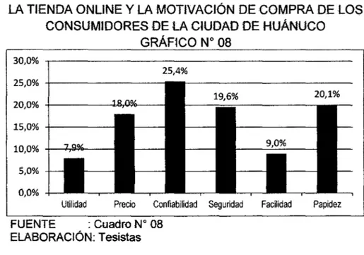 GRÁFICO No  08  30,0%  , . .                      -25,4%  25,0%  +         -15,0%  +      -5,0%  0,0% 