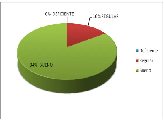 GRÁFICO 02 