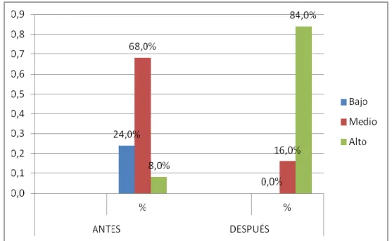 GRÁFICO 03 