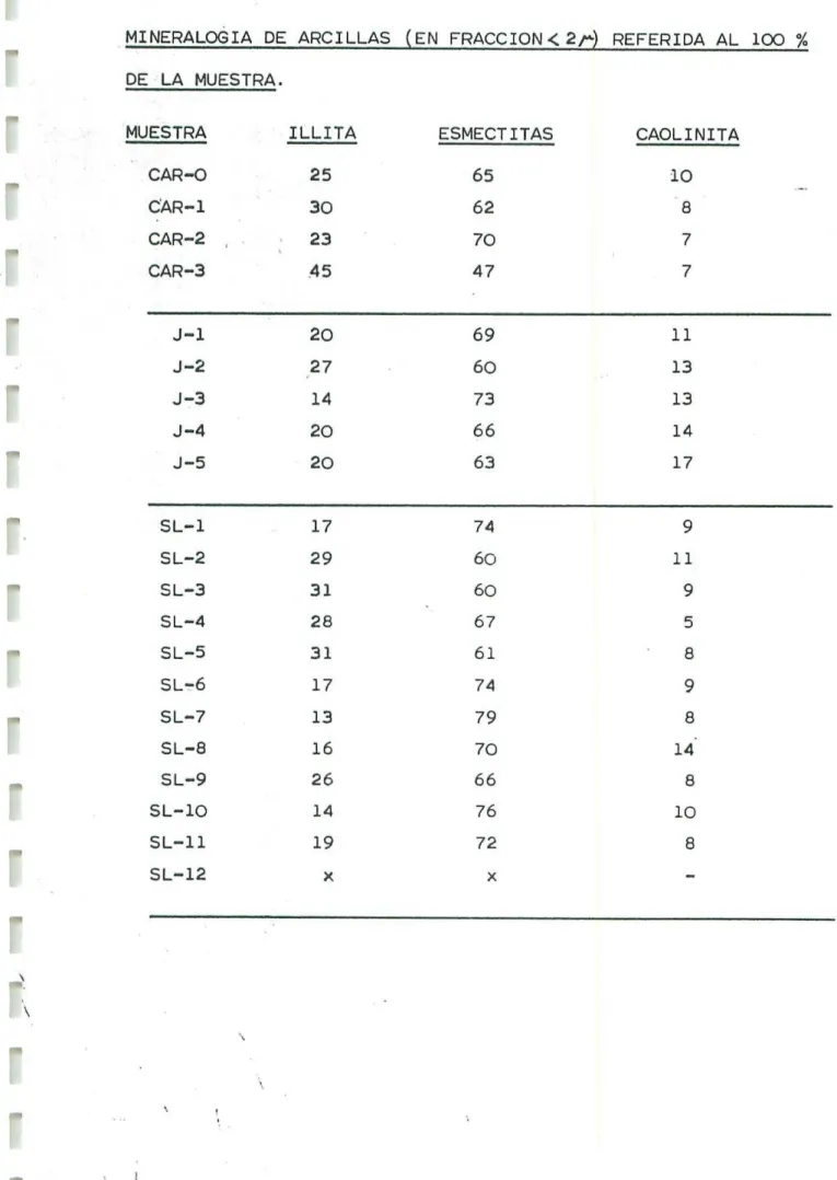 TABLA II