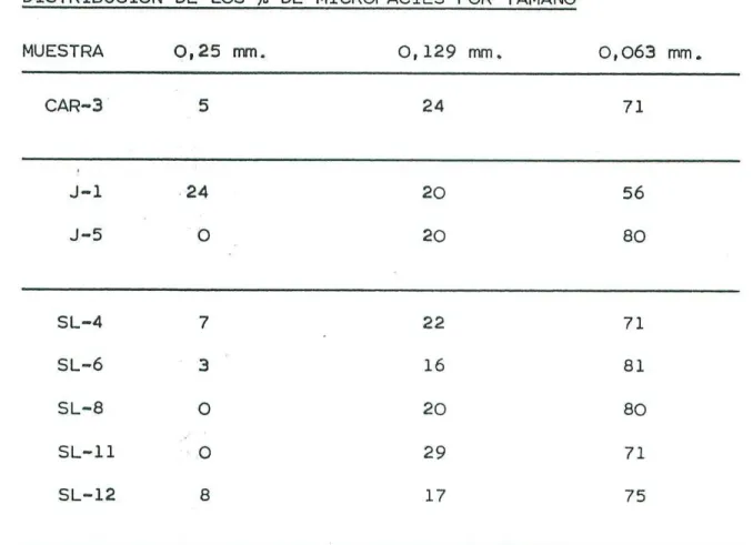 TABLA IV