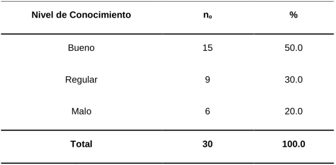 TABLA No. 01 