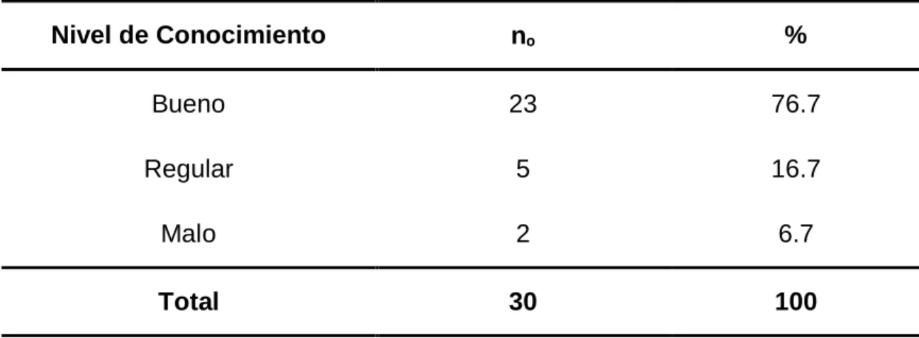 TABLA No. 02   