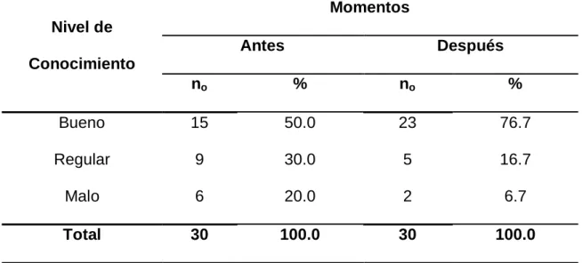 TABLA No. 03 