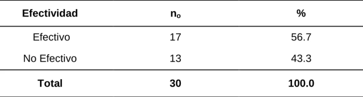 TABLA No. 04 