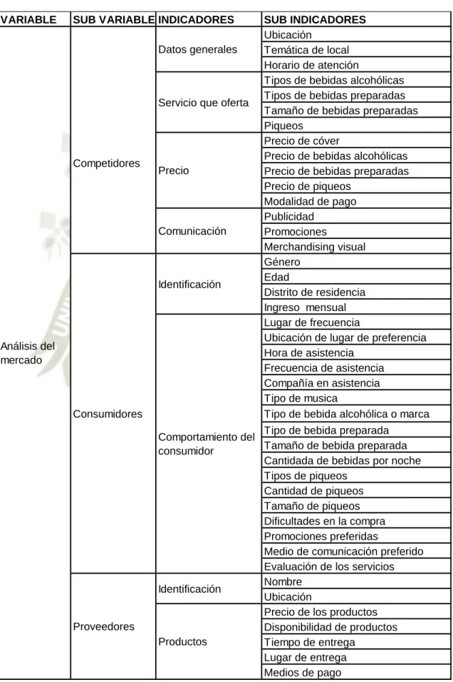 TABLA N°:  1 VARIABLE INDEPENDIENTE 