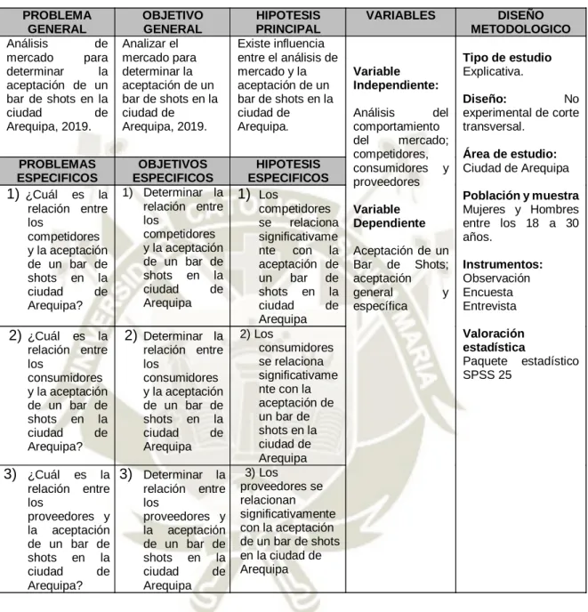 TABLA N°:  3 MATRIZ DE CONSISTENCIA 