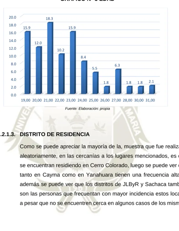 GRÁFICO N° 3 EDAD 
