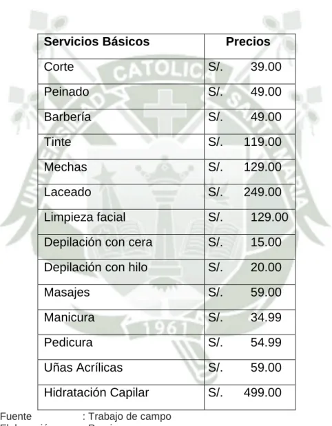 TABLA N° 7: PRECIOS DE LOS SERVICIOS DE MARCO ALDANY 