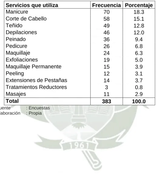 TABLA N° 13: QUE SERVICIOS UTILIZA 