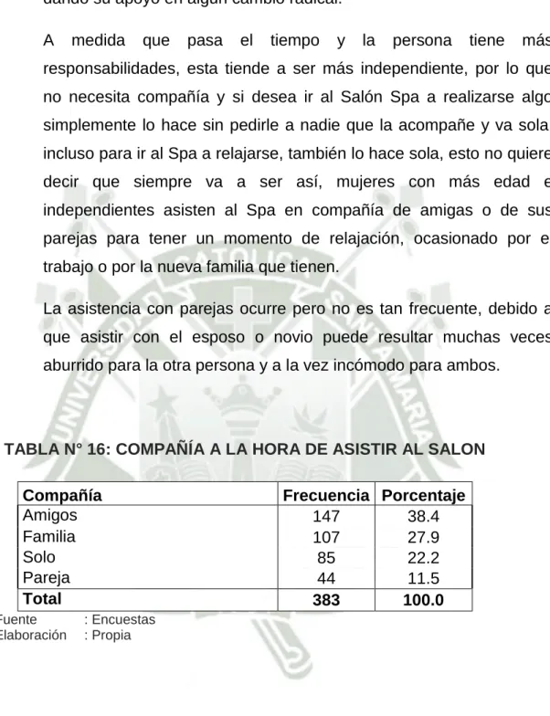 TABLA N° 16: COMPAÑÍA A LA HORA DE ASISTIR AL SALON 