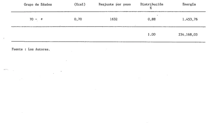 TABLA  6.  Cálculo  de  las  necesidades  energéticas  Banda  1985. 