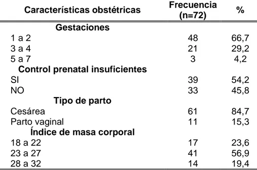 Tabla 06. Características obstétricas de las pacientes con diagnóstico de  preeclampsia de inicio temprano del Hospital Nacional Sergio E