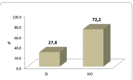 Gráfico 08. Porcentaje de paciente con preeclampsia según patología asociada  del Hospital Nacional Sergio E