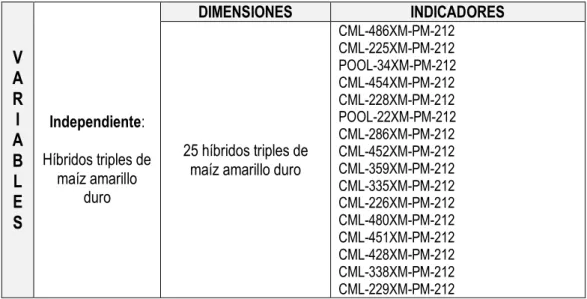 Tabla 03. Variables, dimensiones e indicadores de la investigación 