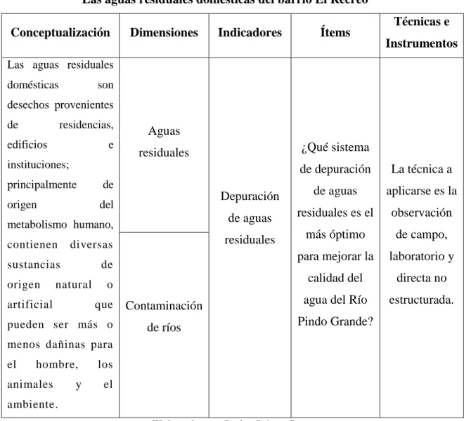 Tabla 5: Variable independiente 