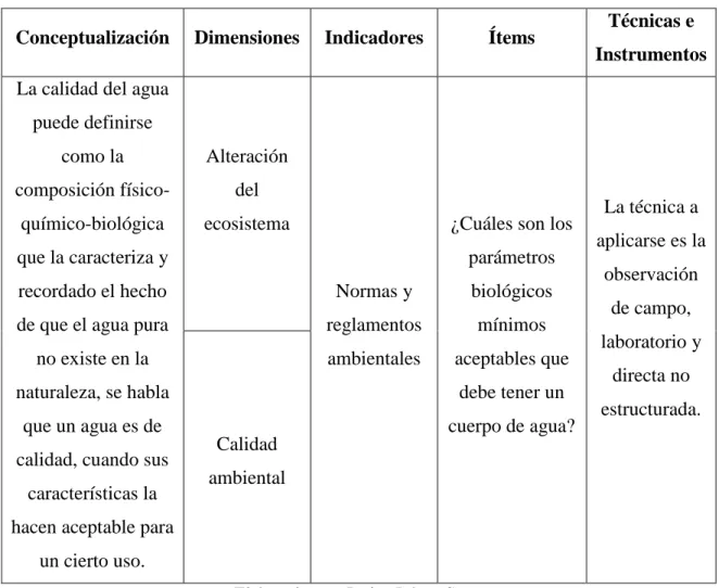Tabla 6: Variable dependiente 