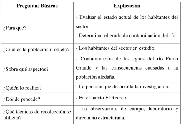 Tabla 7:  Plan de recolección de información