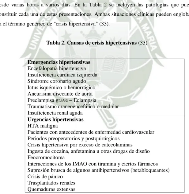 Tabla 2. Causas de crisis hipertensivas (33) 