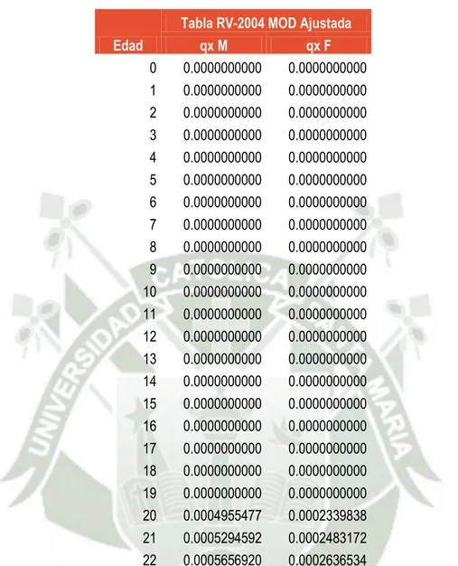 Tabla RV-2004 MOD Ajustada 