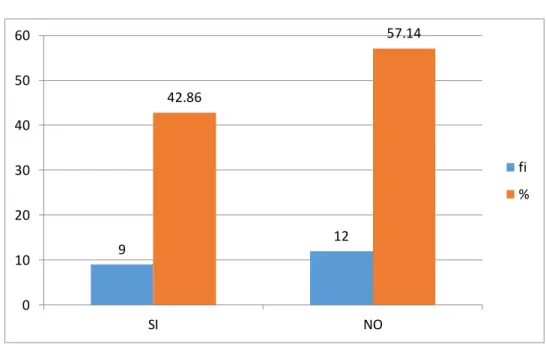 Gráfico Nº 6 