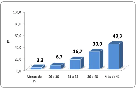 Gráfico 02 