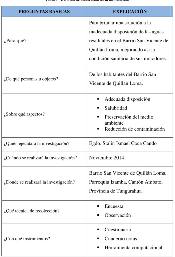 Tabla N° 3-3 Plan de recolección de la información 