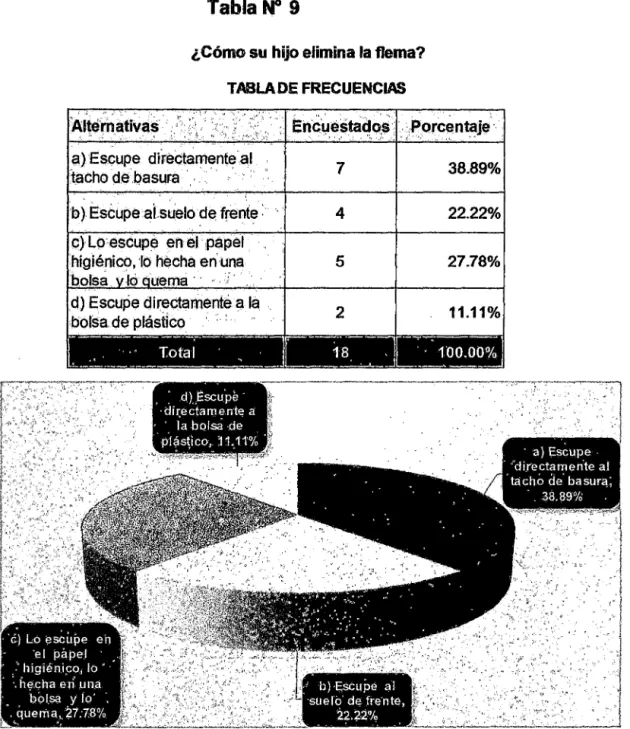 TABLA DE FRECUENCIAS 