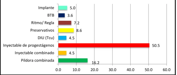 GRÁFICO N° 11 