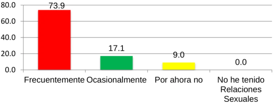GRÁFICO N°12 