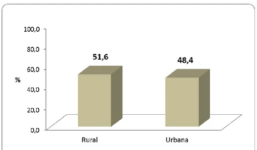 Tabla 05. Lugar de residencia de las madres de niños menores de 5 años del  Centro de Salud de Concepción – Junín 2015 