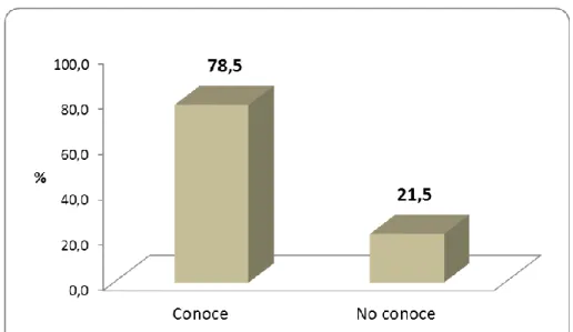 Tabla 09. Conocimiento de complicaciones de las infecciones respiratorias  agudas de las madres de niños menores de 5 años del Centro de Salud de 