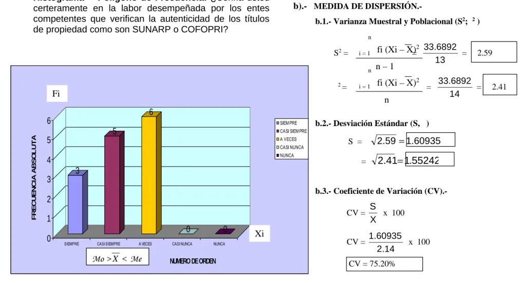 Gráfico de Barra N° 03.
