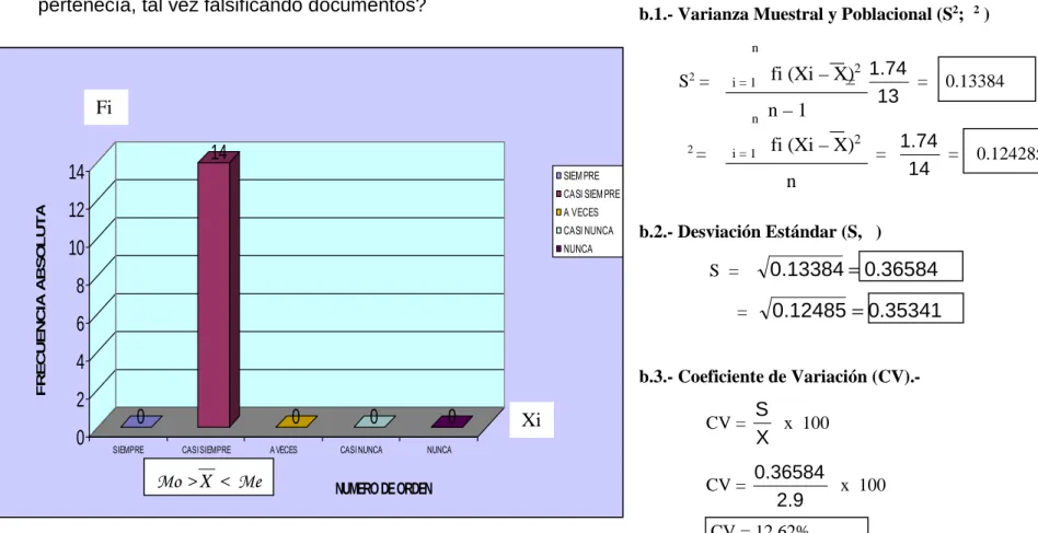 Gráfico de Barra N° 04.