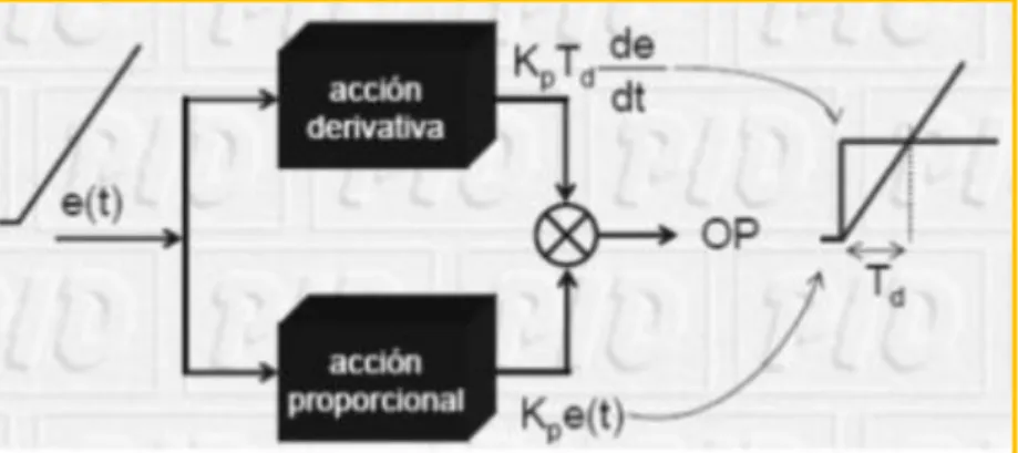 Cuadro 3: Reglas eurísticas de ajuste 