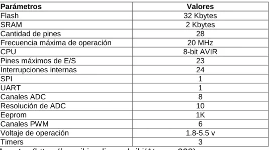 Cuadro 10: Especificación técnica de Atmega328p 