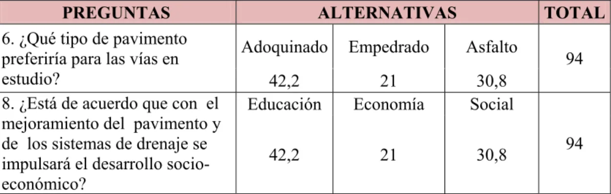 Tabla N°26.  Prueba del Chi -  Cuadrado  X 2
