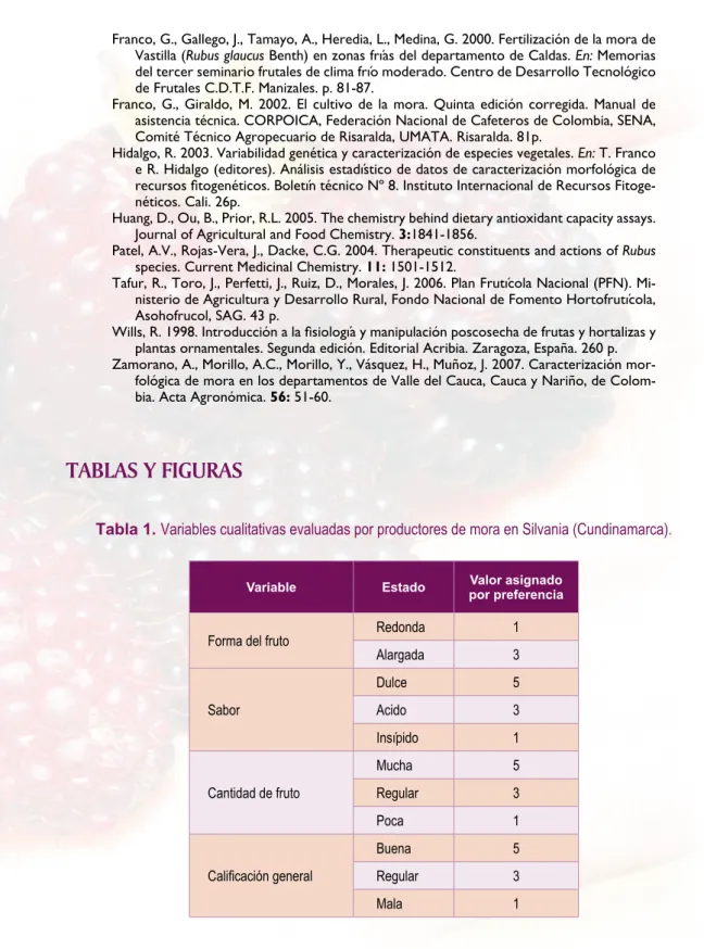Tabla 1. Variables cualitativas evaluadas por productores de mora en Silvania (Cundinamarca).