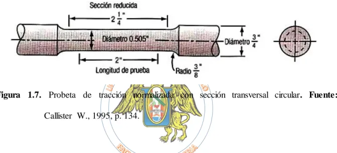 Figura  1.7.  Probeta  de  tracción  normalizada  con  sección  transversal  circular