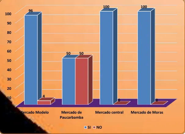 Gráfico 05 