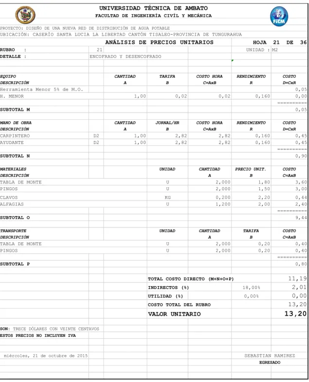 TABLA DE MONTE PINGOS