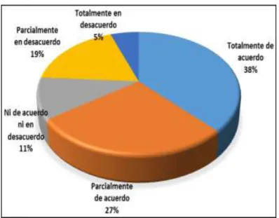 Figura 3: Documentos de ingresos y los bienes y servicios 