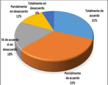 Figura 4: Documentos de gastos de control interno y otros  gastos 