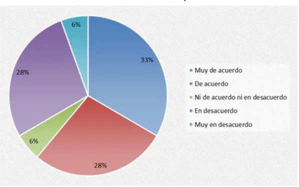 Gráfico N° 10 Las Cargas de Trabajo como Política del Control Interno y  los Estados Financieros Explícitos 