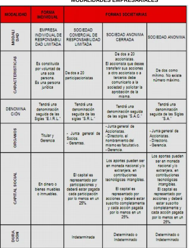 CUADRO COMPARATIVO DE LAS  MODALIDADES EMPRESARIALES 