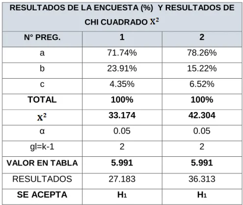 CUADRO 23: CUADRO COMPARATIVO  