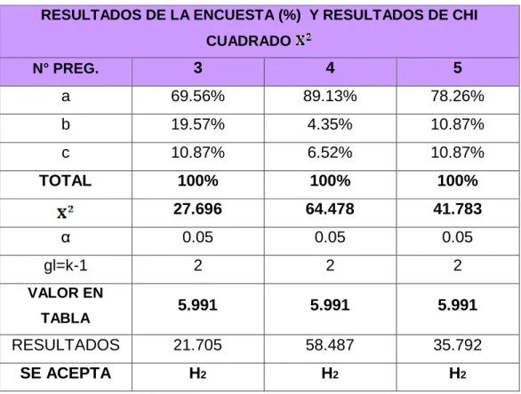 CUADRO 26: CUADRO COMPARATIVO  