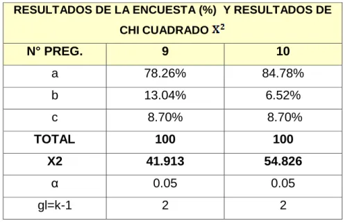 CUADRO 32: CUADRO COMPARATIVO  