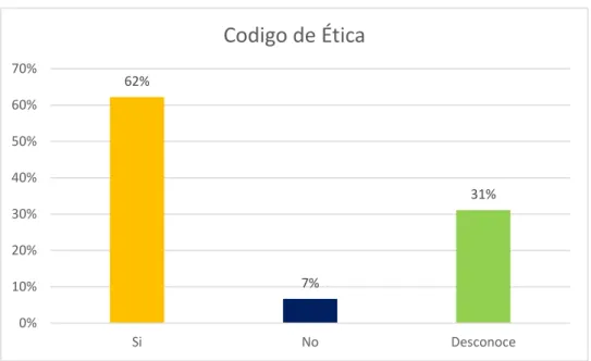 Gráfico Nº 02 